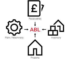 Asset-based lending diagram