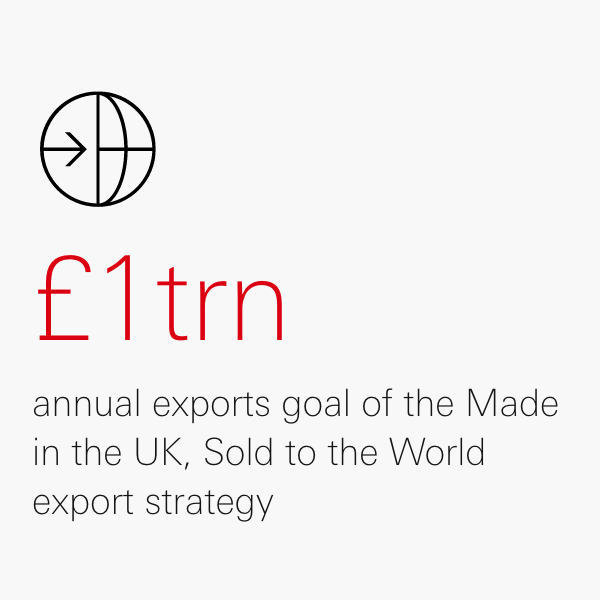 £1trn annual exports goal of the Made in the UK, Sold to the World export strategy £1trn annual exports goal of the Made in the UK, Sold to the World export strategy