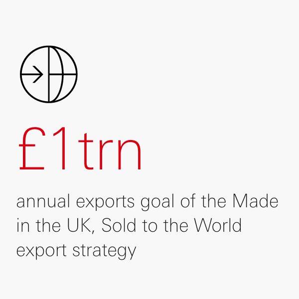 £1trn annual exports goal of the Made in the UK, Sold to the World export strategy