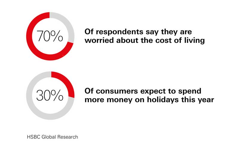 Consumer research stats