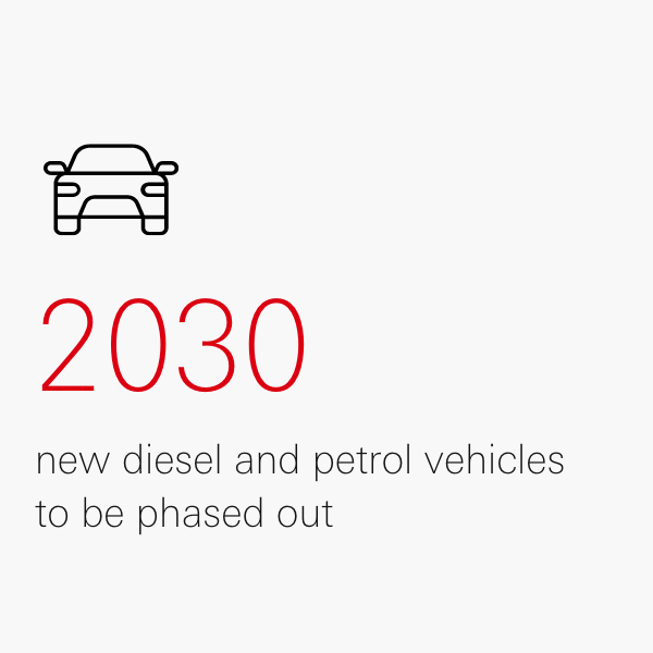 2030 new diesel and petrol vehicles to be phased out
