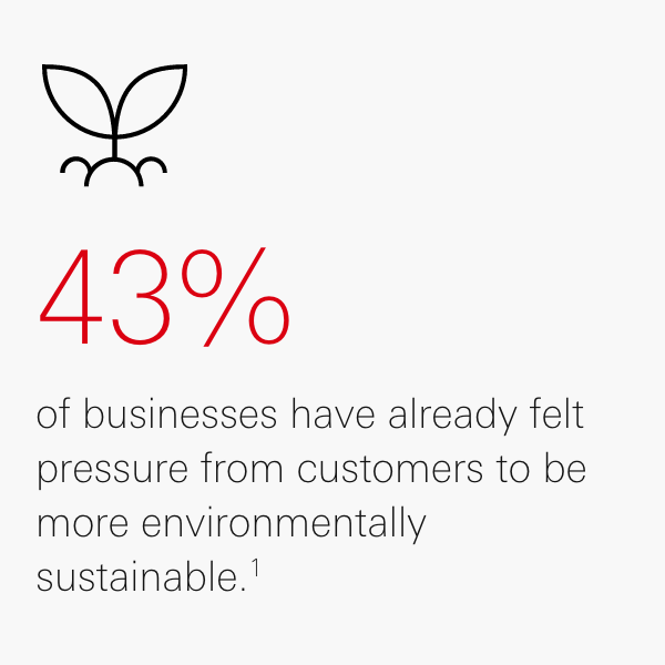 43% of businesses have already felt pressure from customers to be more environmentally sustainable