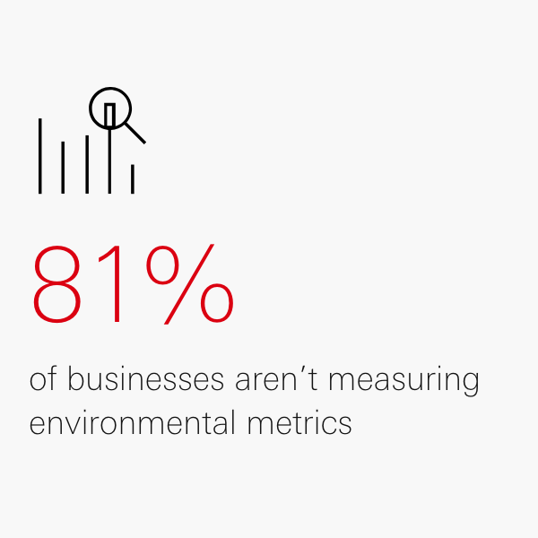 81% of businesses aren't measuring environmental metrics 81% of businesses aren't measuring environmental metrics