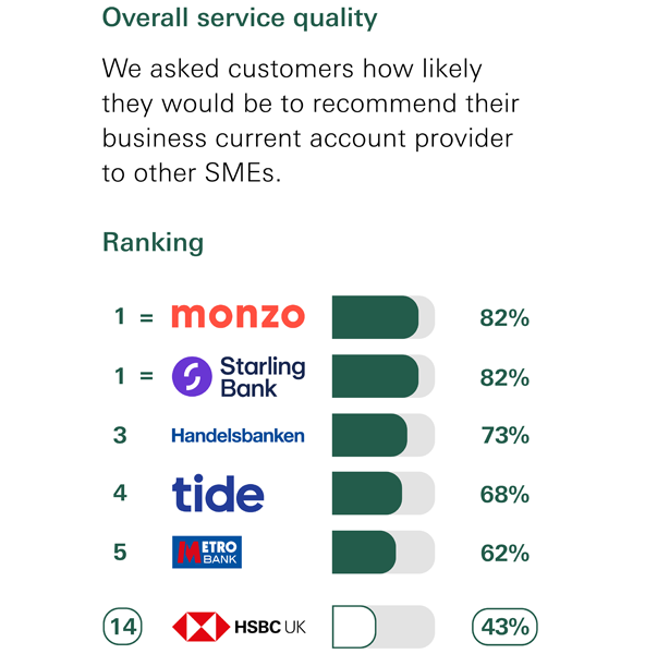 CMA Survey Results CMA Survey Results