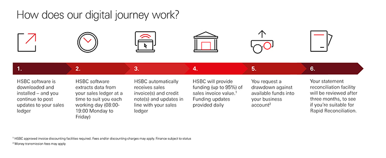 Invoice Discounting | Business Banking | HSBC