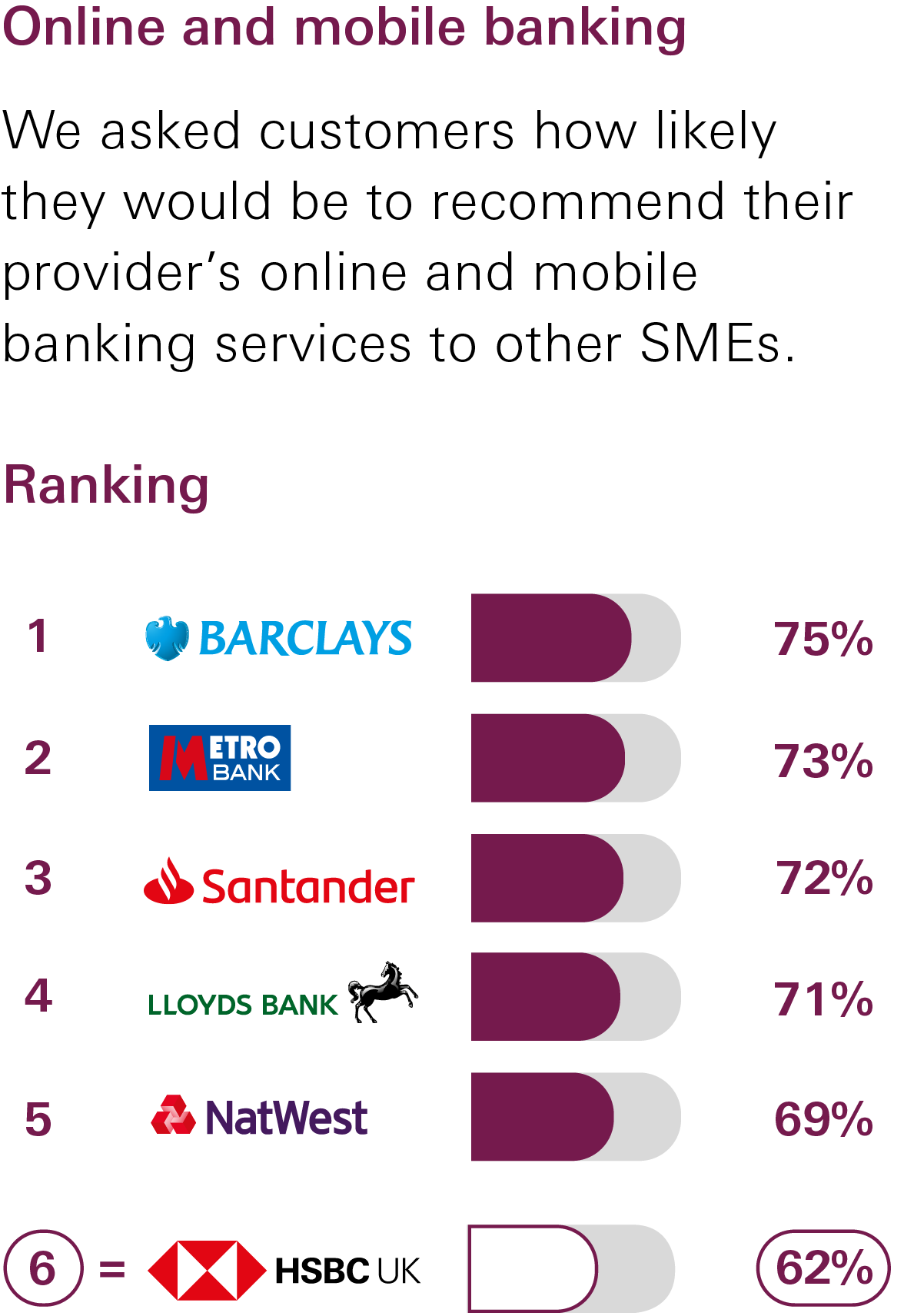 cma survey results hsbc uk quality survey