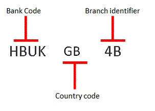 Open A Bank Account Or Transfer Money In Uk Britain England