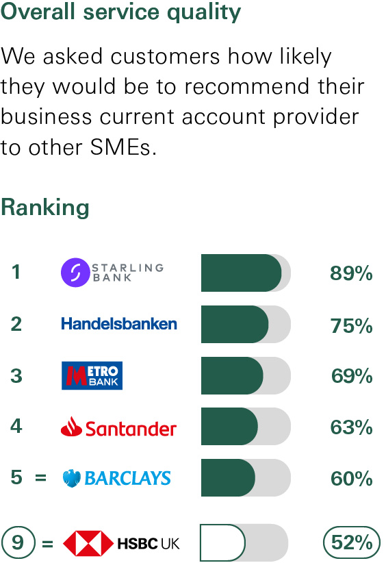 Open A Business Bank Account Business Banking Hsbc