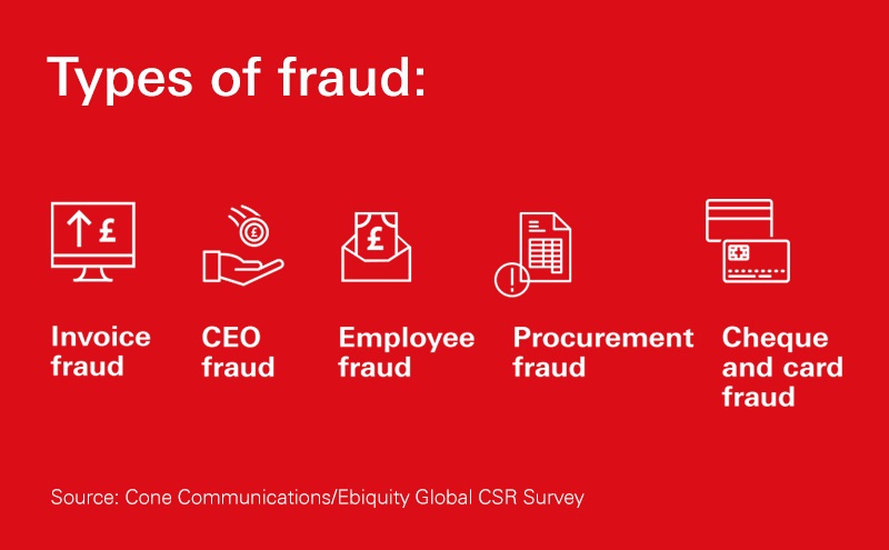 Types of fraud