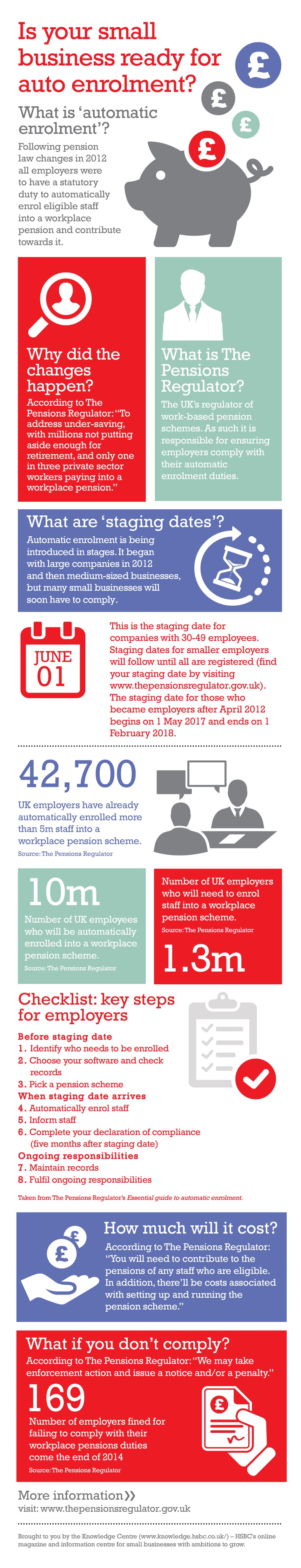 Is your small business ready for auto enrolment