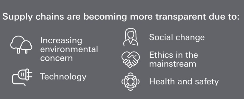 Supply chains are becoming more transparent
