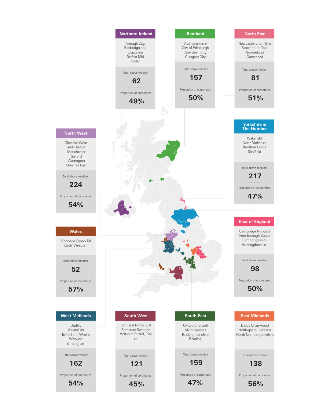Tracker’s regional analysis