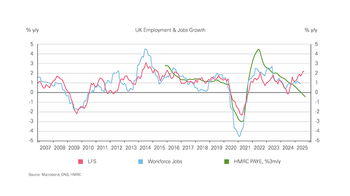 Chart showing contradictions across sources of labour market data Chart showing contradictions across sources of labour market data