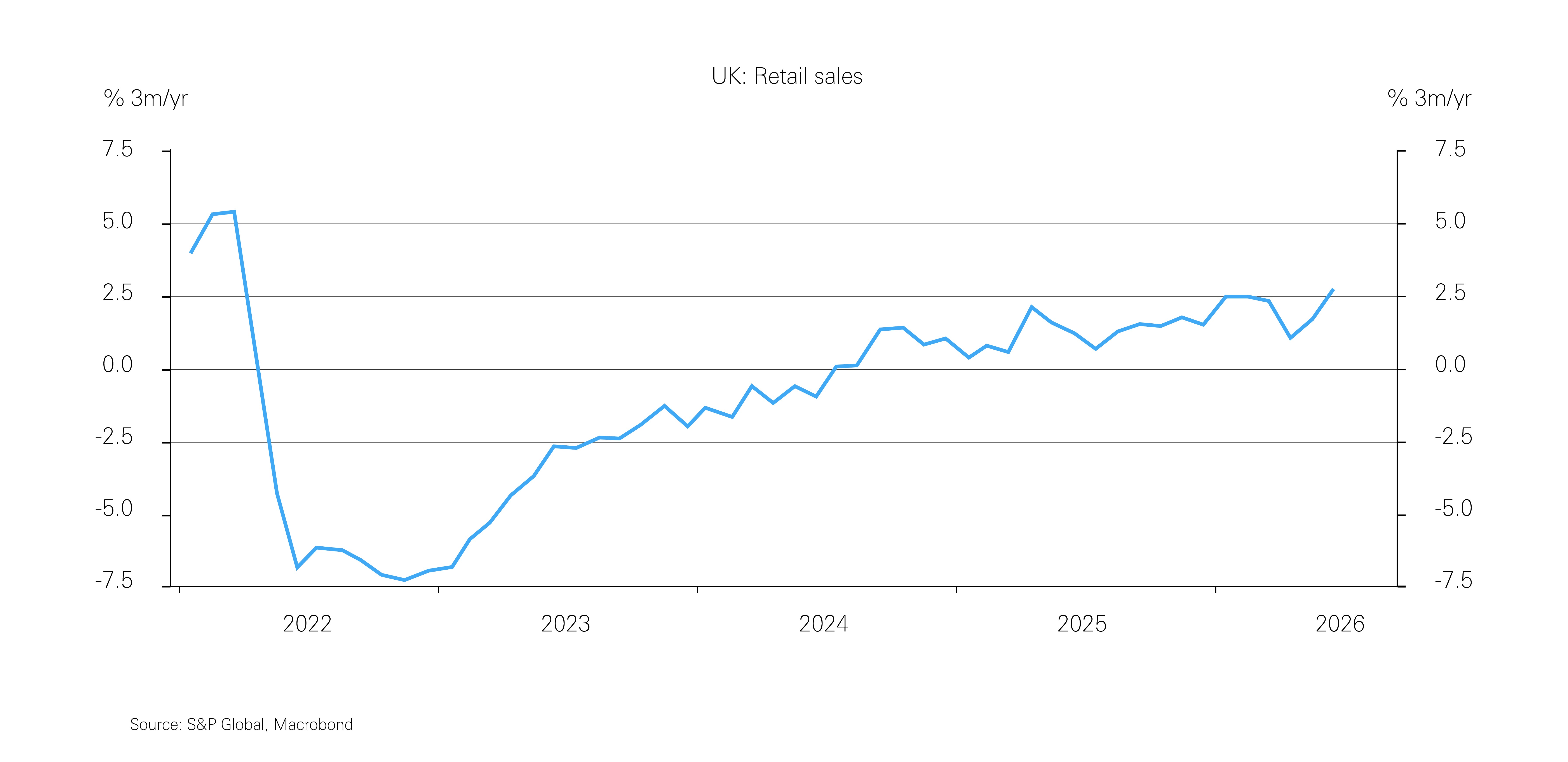 Chart showing consumer demand for goods