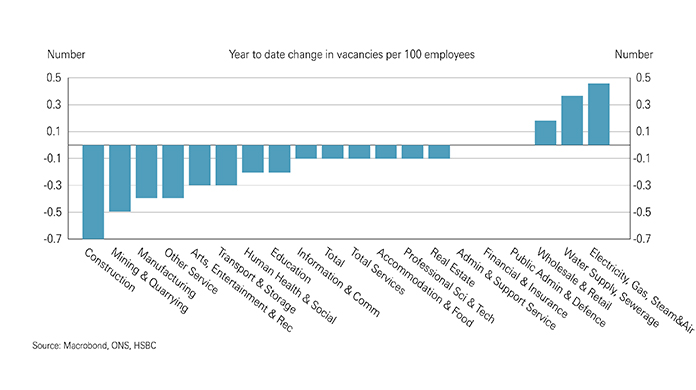 Chart showing vacancies Chart showing vacancies