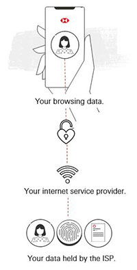 Infographic on third-party browser data sharing policy