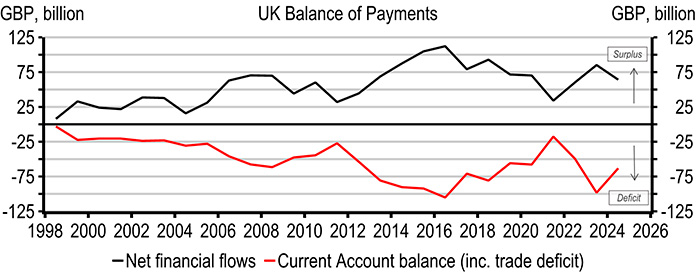 are-trade-defecits-bad-for-an-economy-body-img-02 are-trade-defecits-bad-for-an-economy-body-img-02
