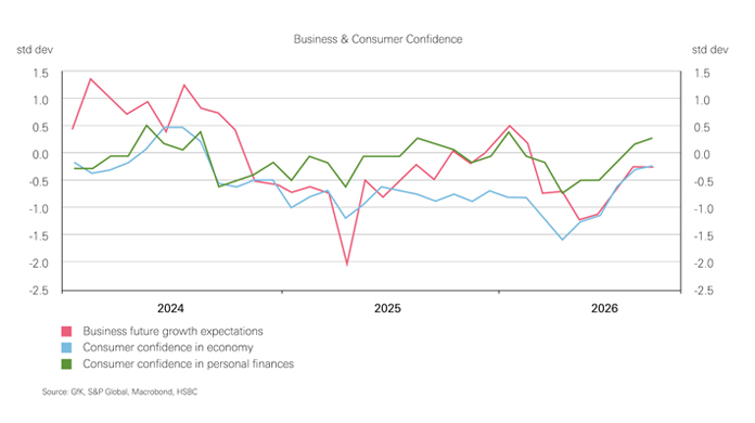 Chart showing rising UK business investment Chart showing rising UK business investment