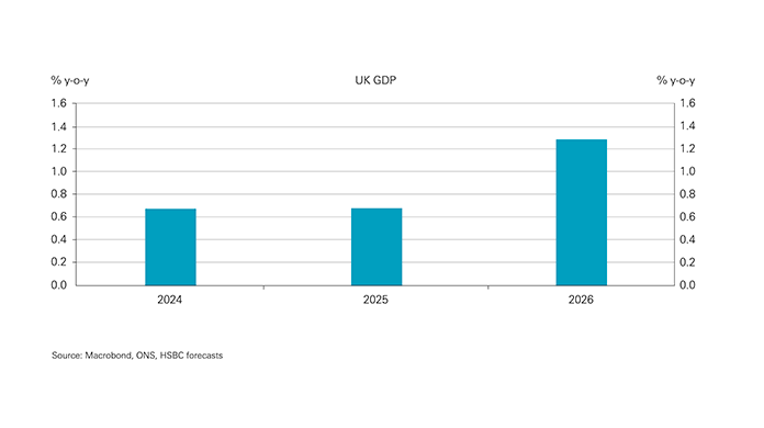 Charts GDP growth forecasts Charts GDP growth forecasts