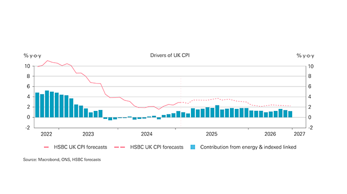 Charts showing inflation forecasts Charts showing inflation forecasts