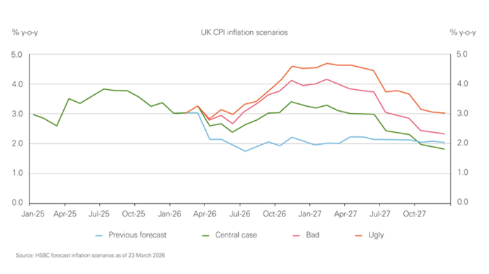 Chart showing UK inflation Chart showing UK inflation