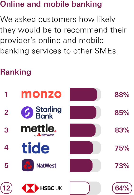 online and mobile banking services survey online and mobile banking services survey