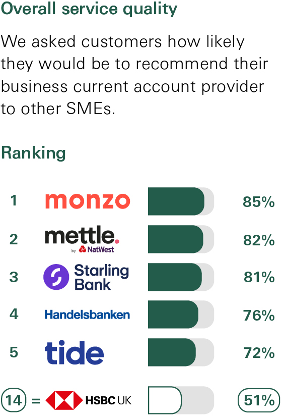 Account provider survey Account provider survey
