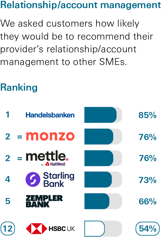 Account management survey Account management survey