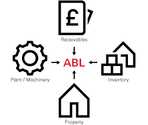 Asset-based lending diagram Asset-based lending diagram